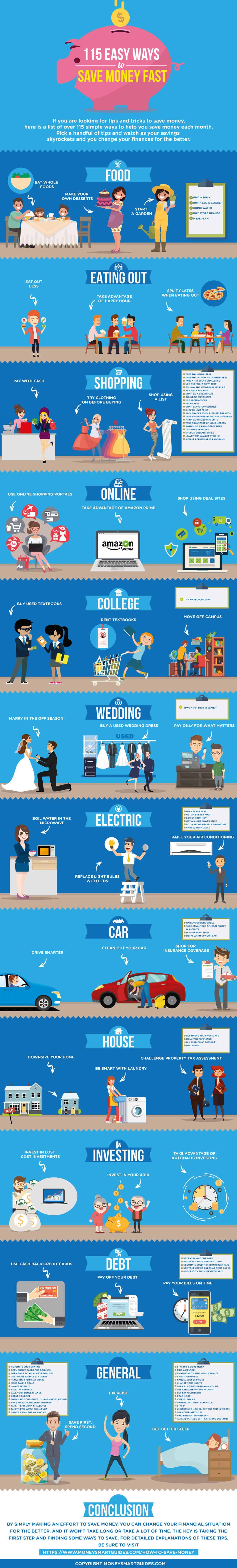 115 Ways To Save Money Each Month Infographic