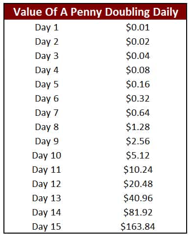 15 Days Penny Doubling