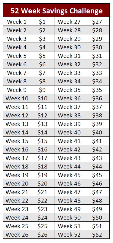 52 Week Saving Challenge