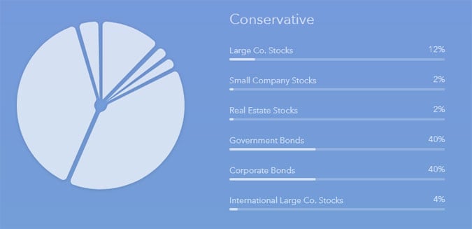 acorns conservative portfolio