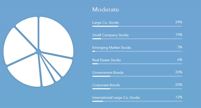 acorns moderate portfolio