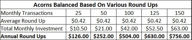 acorns review round up amounts