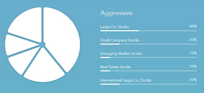 acorns aggressive portfolio