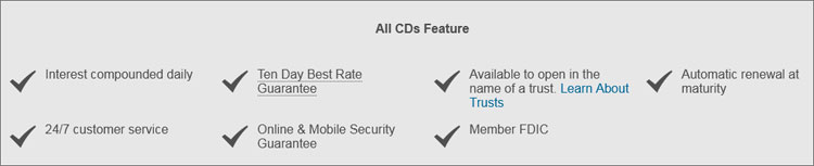 Ally Bank CDs