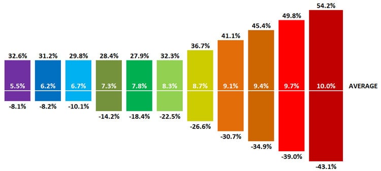 asset allocation models returns