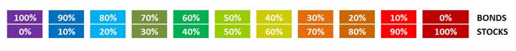 asset allocation portfolios