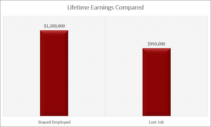 Become Rich Lifetime Earnings