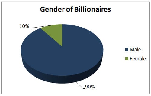 billionaire gender