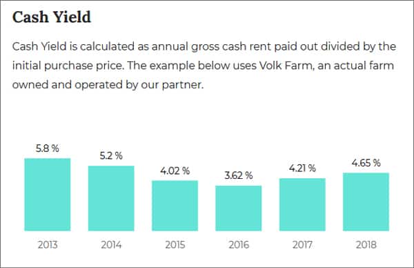 Cash Yield