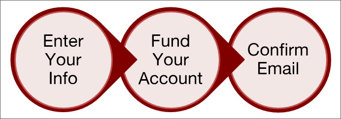 CIT Bank Open Account Process