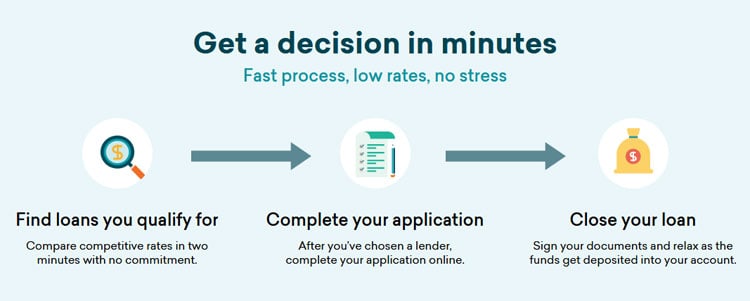 Credible Personal Loans