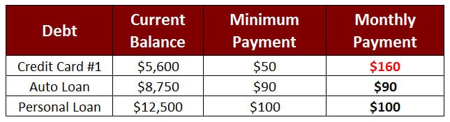 debt snowball plan second debt