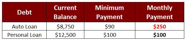 debt snowball plan third debt