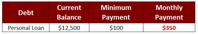 debt snowball strategy final