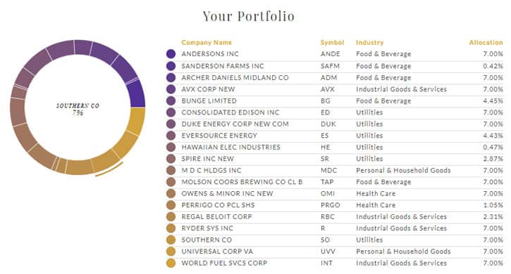 emperor investments portfolio