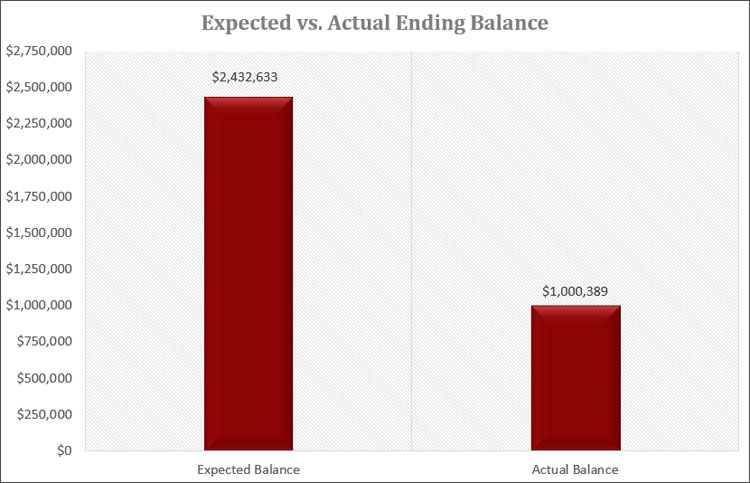 expected vs actual balance