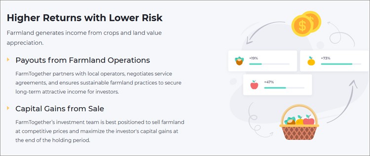 FarmTogether Returns