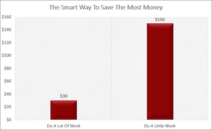 focus on the right monthly bills
