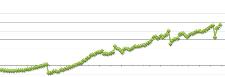 historical net worth