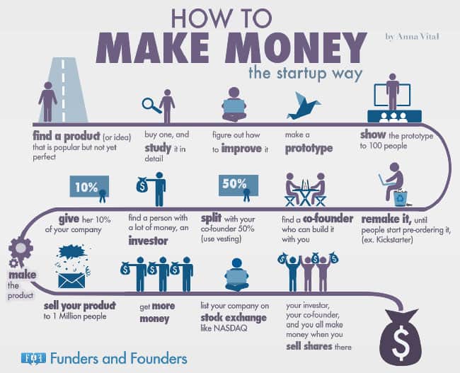 business startup