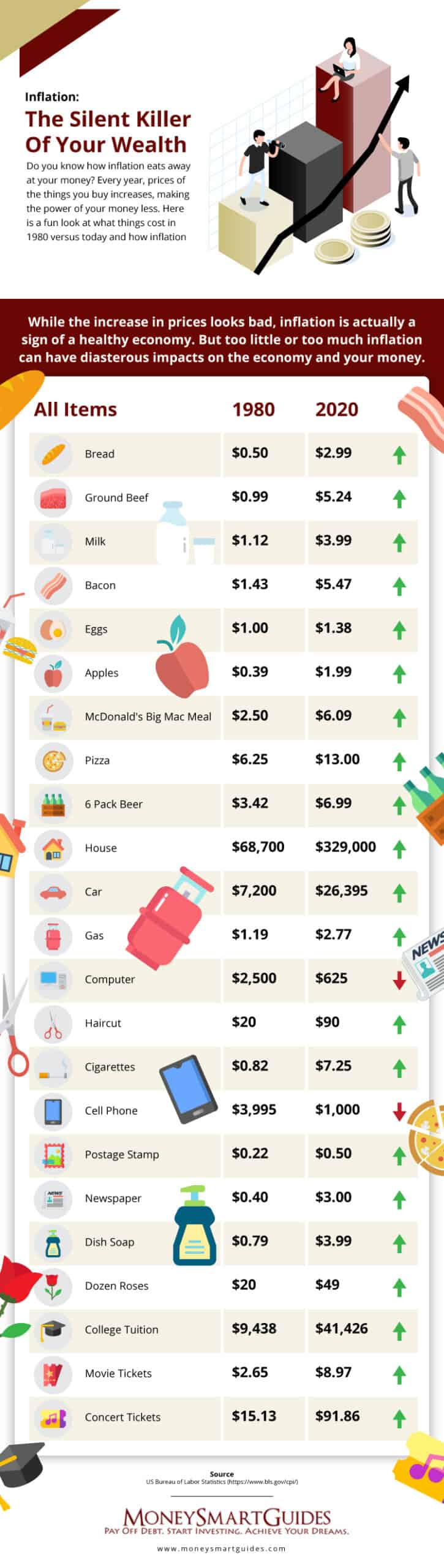 Inflation Infographic