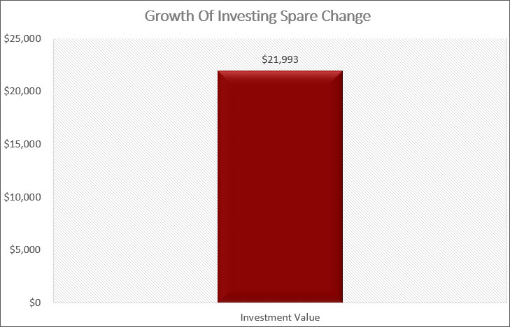 investing spare change
