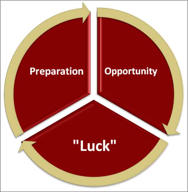 luck wheel