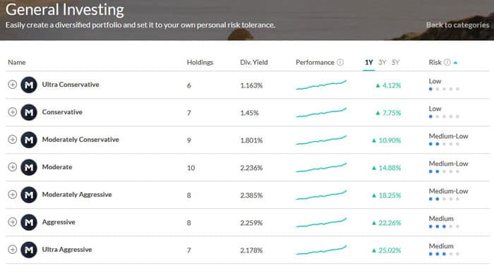 M1 Finance General Investing Pies