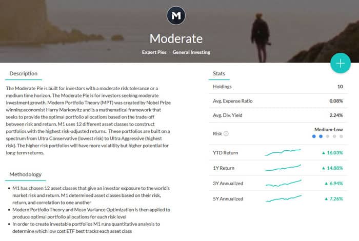 M1 Finance Moderate Portfolio