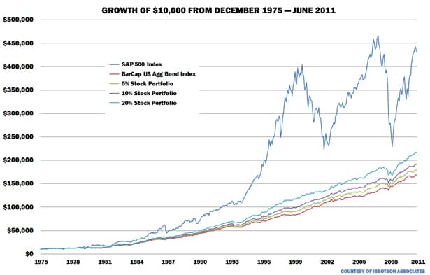 money growth graph