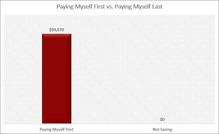 Paying Myself First
