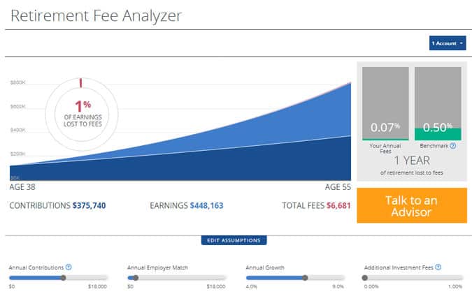 personal capital fee analyzer summary
