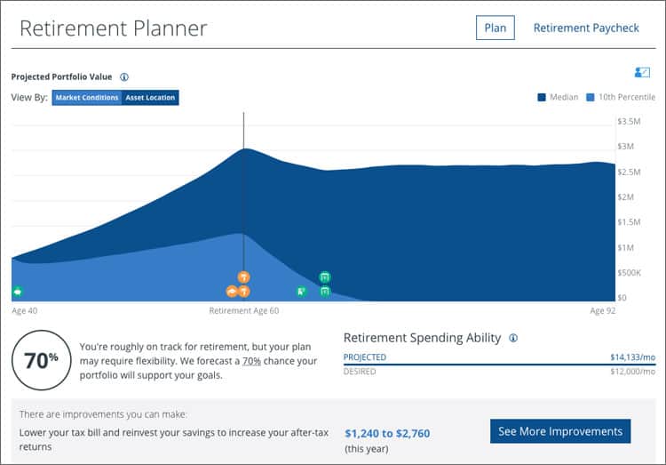 Personal Capital Retirement