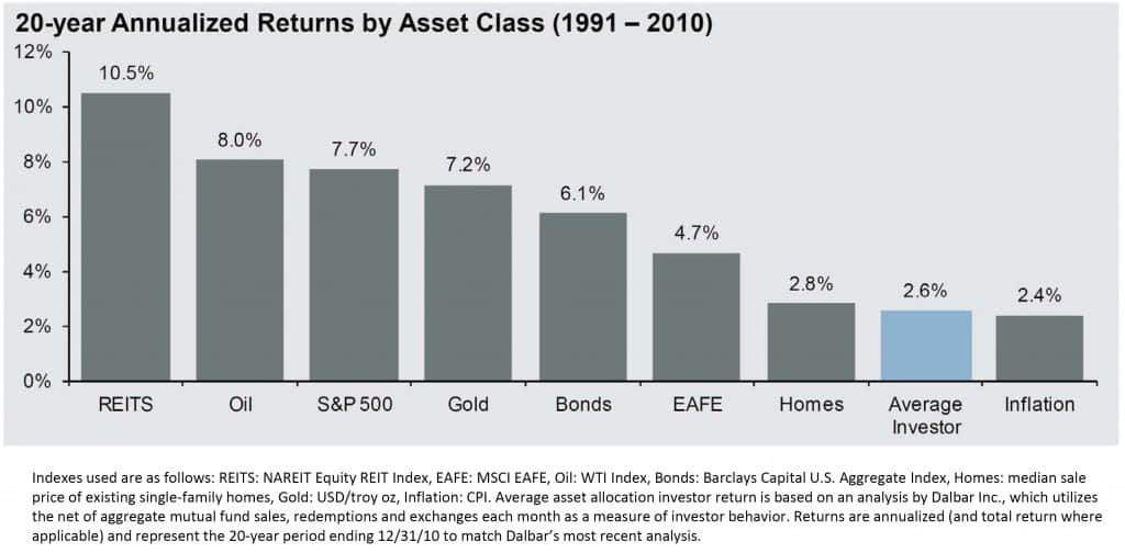 Personal-Finance-Returns