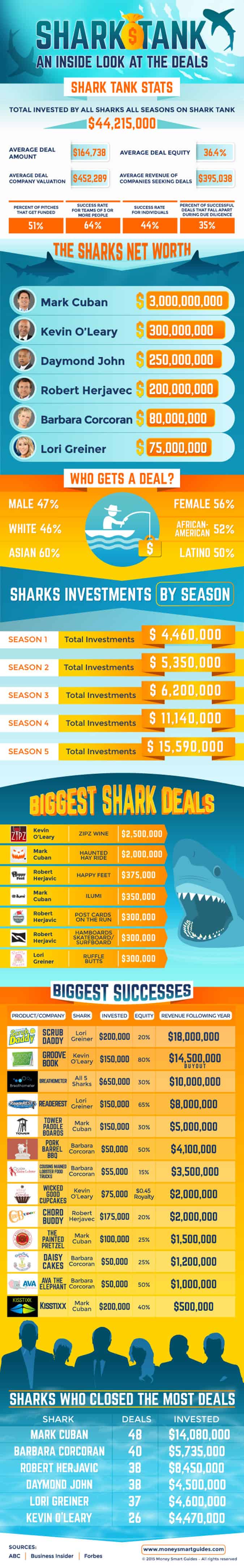 shark tank infographic
