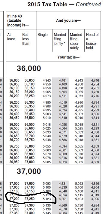 tax table
