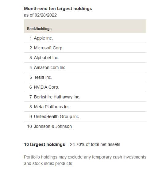 VTSAX current holding