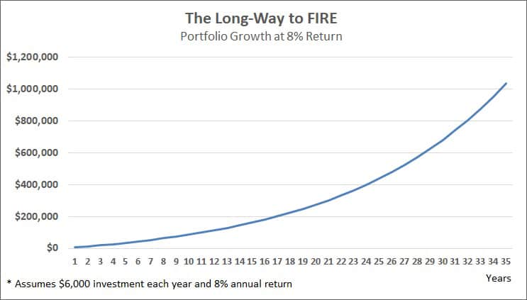 ways to create financial freedom