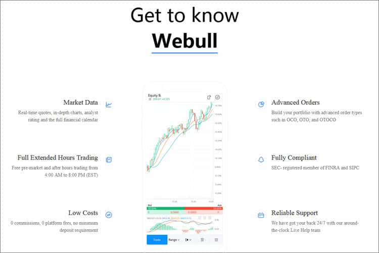 webull at a glance
