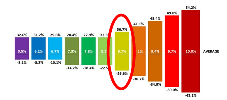 60 40 Asset Allocation