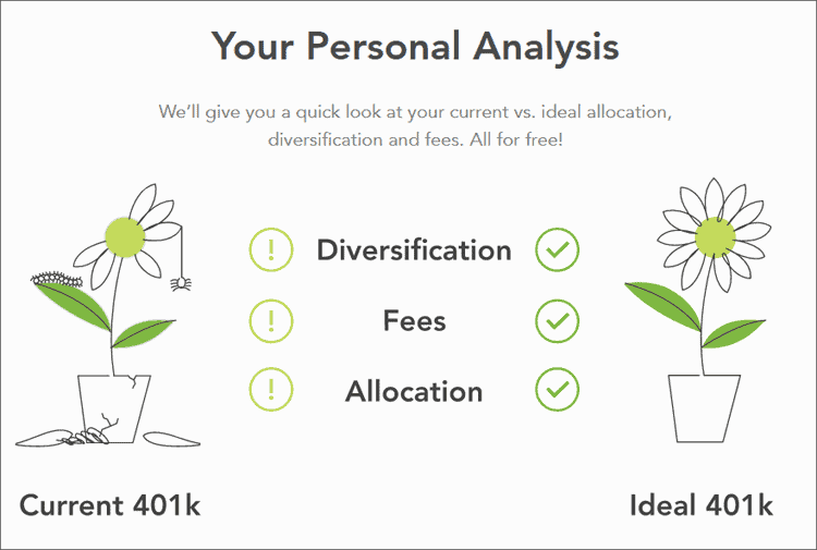 Blooom 401k Analysis