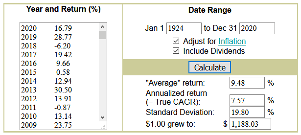 Dave Ramsey Investment Calculator Inflation Added