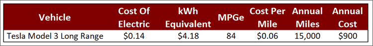 Electric Car Gas Cost Formula