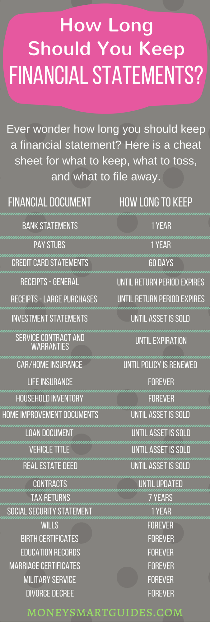 Financial Statements Guide