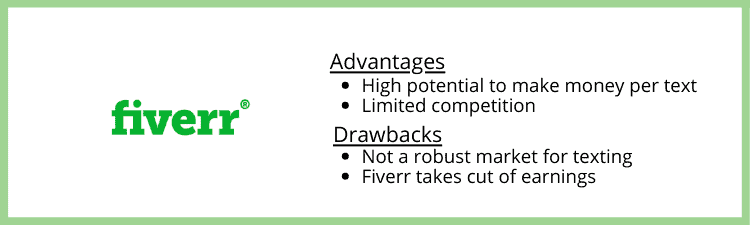 Fiverr Button