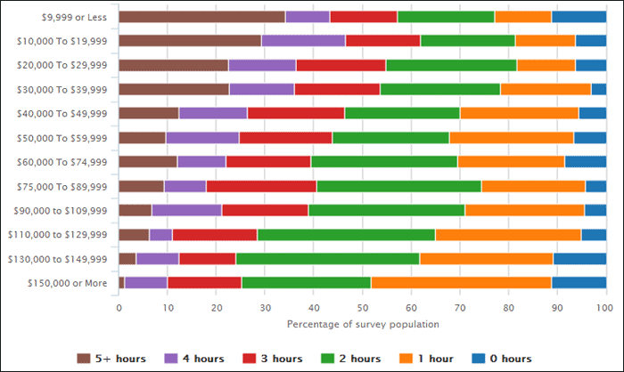 General Social Survey