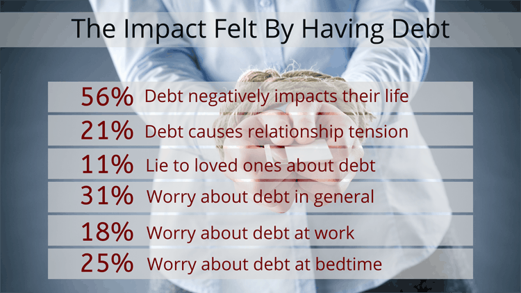 debt statistics
