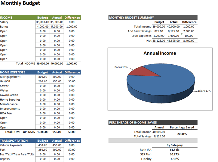 Personal Budget 2