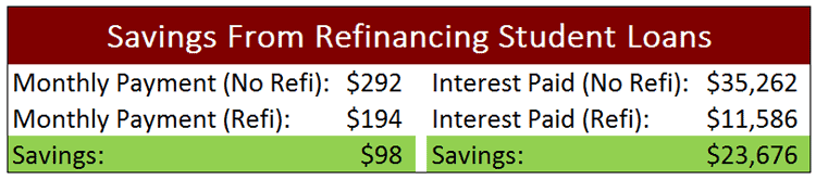 Savings From Refinancing Student Loans Ex 1