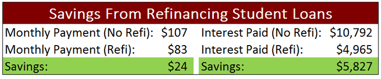Savings From Refinancing Student Loans Ex 2